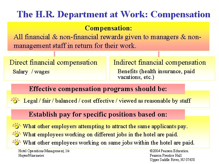 The H. R. Department at Work: Compensation: All financial & non-financial rewards given to