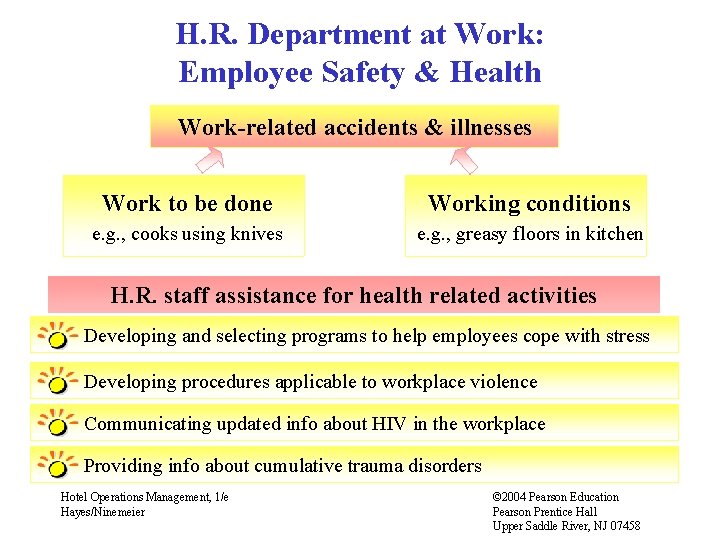 H. R. Department at Work: Employee Safety & Health Work-related accidents & illnesses Work