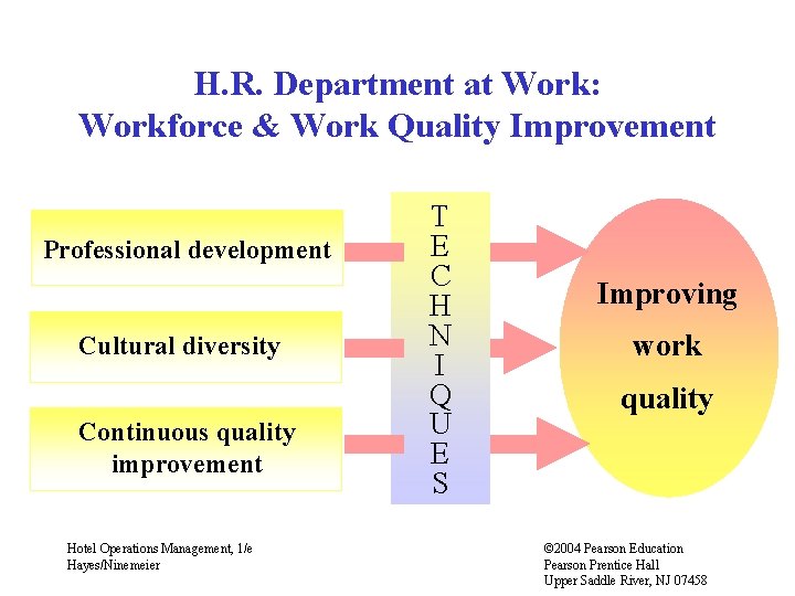 H. R. Department at Work: Workforce & Work Quality Improvement Professional development Cultural diversity