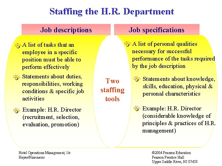 Staffing the H. R. Department Job descriptions Job specifications A list of personal qualities