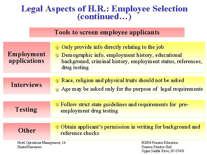 Legal Aspects of H. R. : Employee Selection (continued…) Tools to screen employee applicants