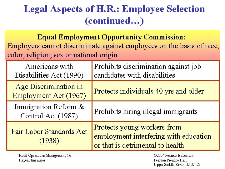 Legal Aspects of H. R. : Employee Selection (continued…) Equal Employment Opportunity Commission: Employers