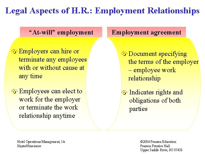 Legal Aspects of H. R. : Employment Relationships “At-will” employment Employment agreement Employers can