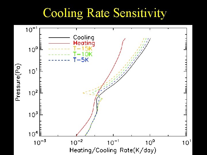 Cooling Rate Sensitivity 
