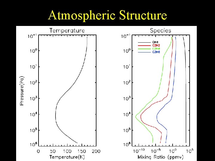Atmospheric Structure 