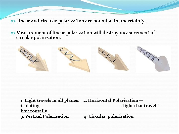  Linear and circular polarization are bound with uncertainty. Measurement of linear polarization will