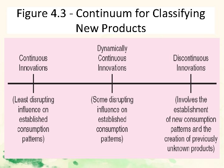 Figure 4. 3 - Continuum for Classifying New Products 