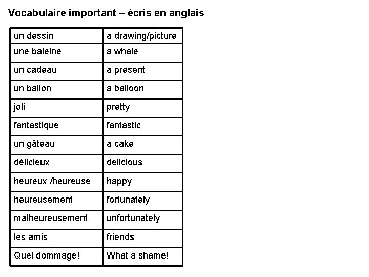 Vocabulaire important – écris en anglais un dessin a drawing/picture une baleine a whale