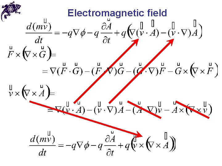 Electromagnetic field 