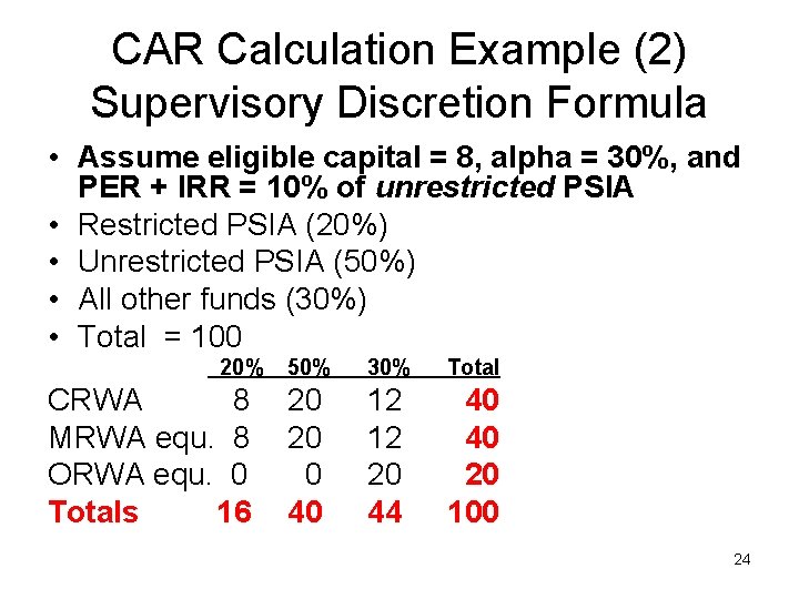 CAR Calculation Example (2) Supervisory Discretion Formula • Assume eligible capital = 8, alpha