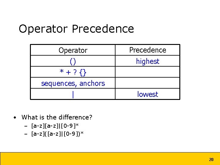 Operator Precedence Operator () * + ? {} sequences, anchors Precedence | lowest highest