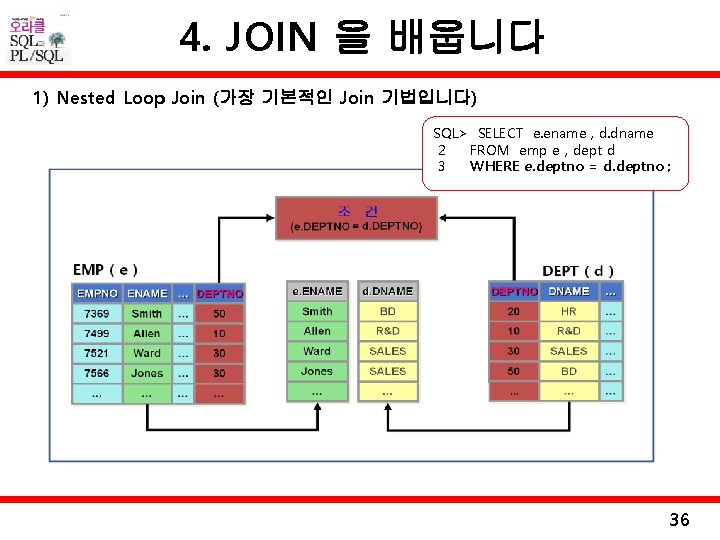 4. JOIN 을 배웁니다 1) Nested Loop Join (가장 기본적인 Join 기법입니다) SQL> SELECT