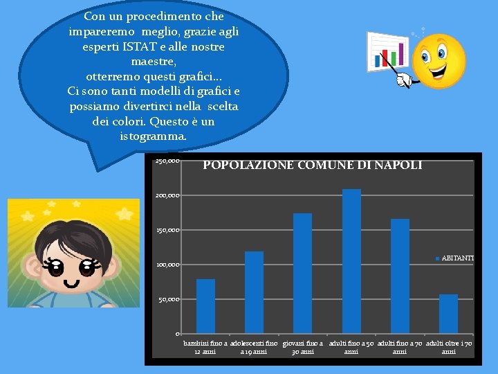 Con un procedimento che impareremo meglio, grazie agli esperti ISTAT e alle nostre maestre,
