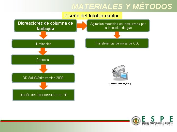MATERIALES Y MÉTODOS Diseño del fotobioreactor Bioreactores de columna de burbujeo Iluminación Agitación mecánica