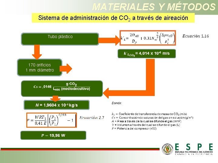 MATERIALES Y MÉTODOS Sistema de administración de CO 2 a través de aireación Tubo