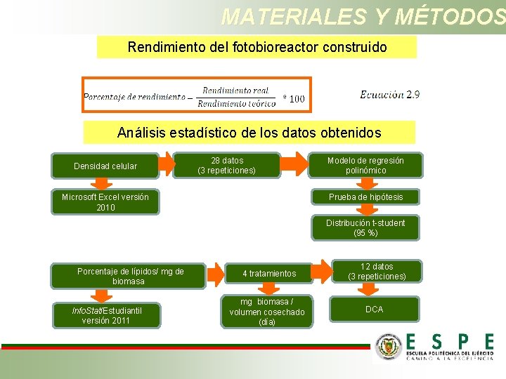 MATERIALES Y MÉTODOS Rendimiento del fotobioreactor construido Análisis estadístico de los datos obtenidos Densidad