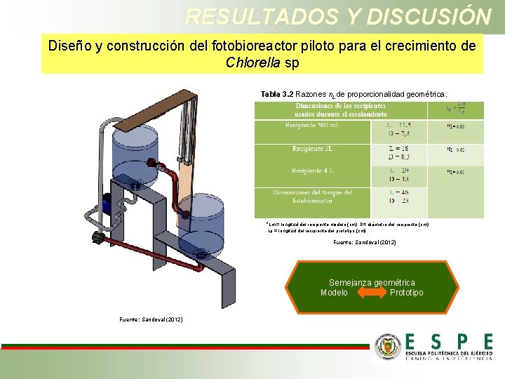 RESULTADOS Y DISCUSIÓN Diseño y construcción del fotobioreactor piloto para el crecimiento de Chlorella