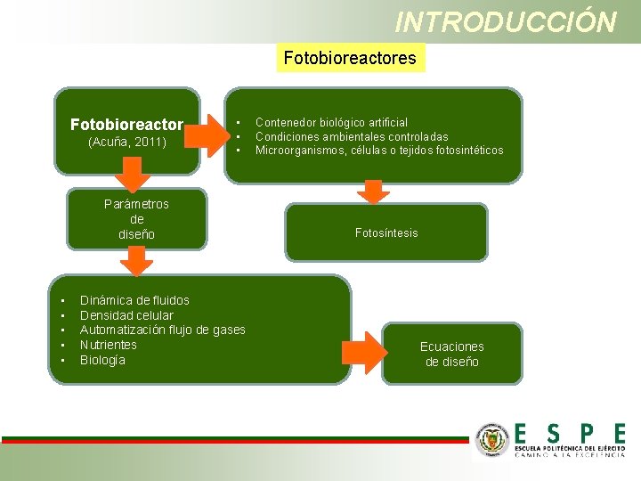 INTRODUCCIÓN Fotobioreactores Fotobioreactor (Acuña, 2011) • • • Parámetros de diseño • • •