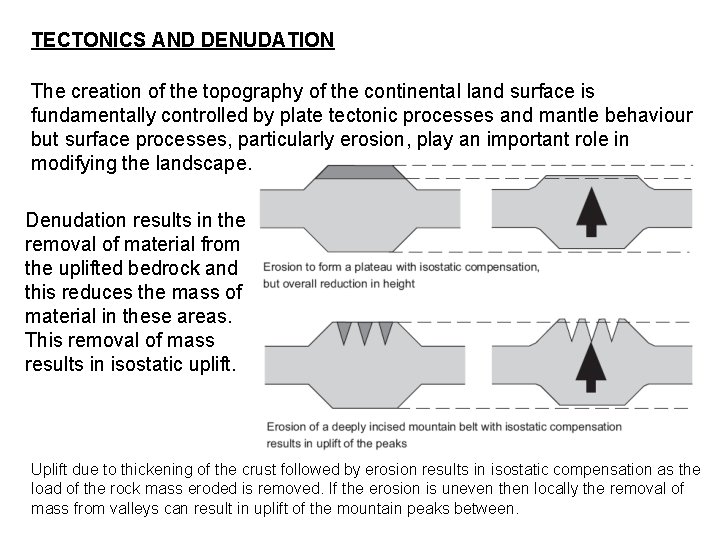 TECTONICS AND DENUDATION The creation of the topography of the continental land surface is