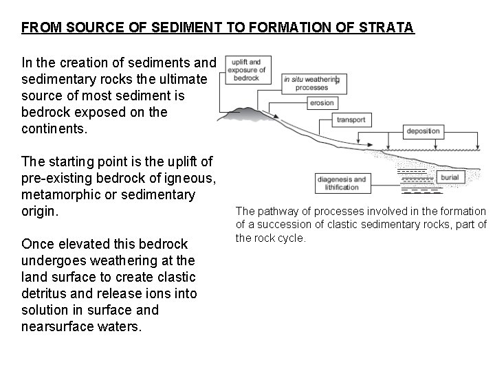 FROM SOURCE OF SEDIMENT TO FORMATION OF STRATA In the creation of sediments and