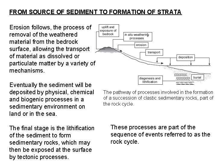 FROM SOURCE OF SEDIMENT TO FORMATION OF STRATA Erosion follows, the process of removal