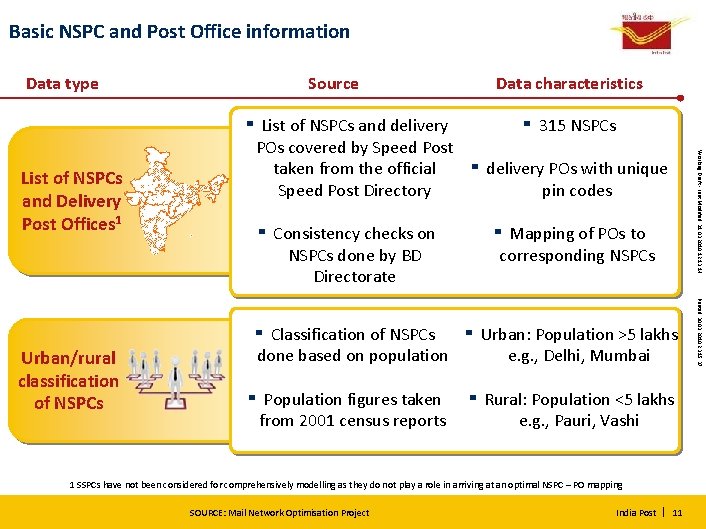 Basic NSPC and Post Office information Data type Source ▪ ▪ 315 NSPCs delivery