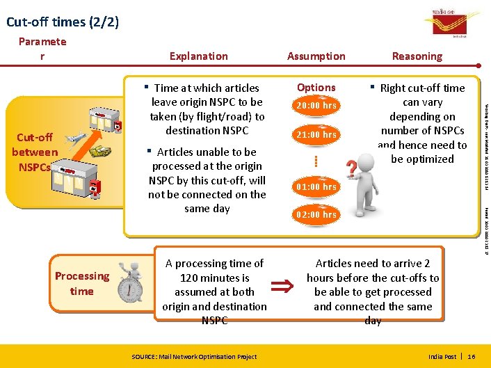 Cut-off times (2/2) Paramete r Explanation Assumption ▪ 21: 00 hrs ▪ Articles unable