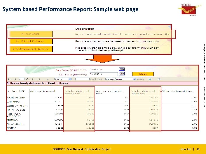 System based Performance Report: Sample web page Working Draft - Last Modified 31. 03.