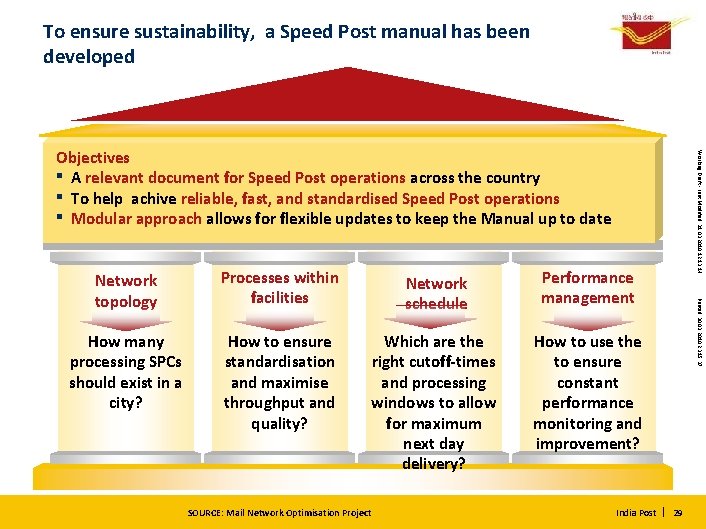 To ensure sustainability, a Speed Post manual has been developed Speed Post Manual Processes