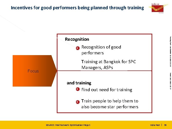 Incentives for good performers being planned through training Working Draft - Last Modified 31.