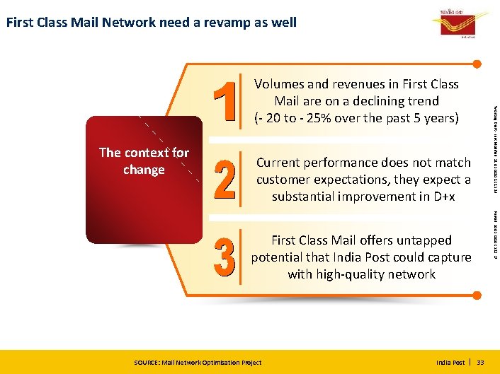 First Class Mail Network need a revamp as well The context for change Current