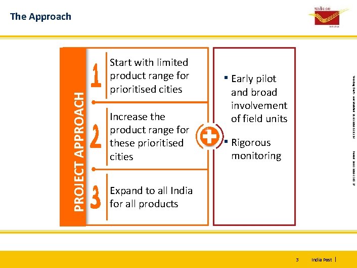 Start with limited product range for prioritised cities ▪ Early pilot Increase the product