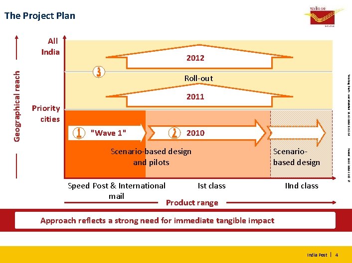 The Project Plan 2012 Roll-out Working Draft - Last Modified 31. 03. 2010 12: