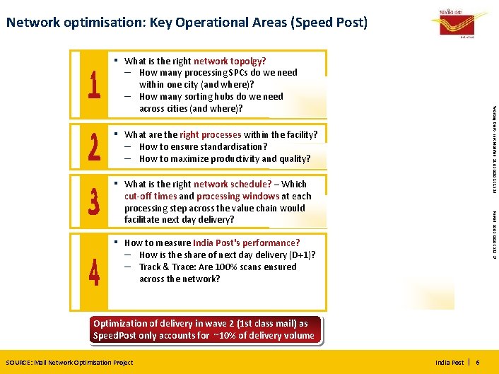 Network optimisation: Key Operational Areas (Speed Post) ▪ What are the right processes within