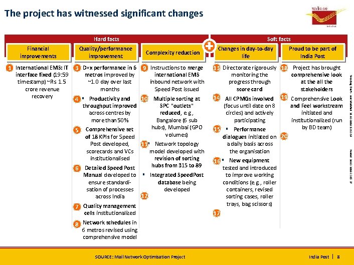 The project has witnessed significant changes Hard facts Financial improvements 1▪ International EMS: IT