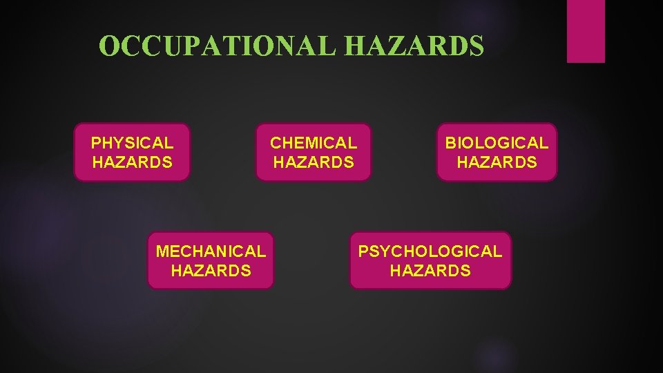 OCCUPATIONAL HAZARDS PHYSICAL HAZARDS MECHANICAL HAZARDS CHEMICAL HAZARDS BIOLOGICAL HAZARDS PSYCHOLOGICAL HAZARDS 