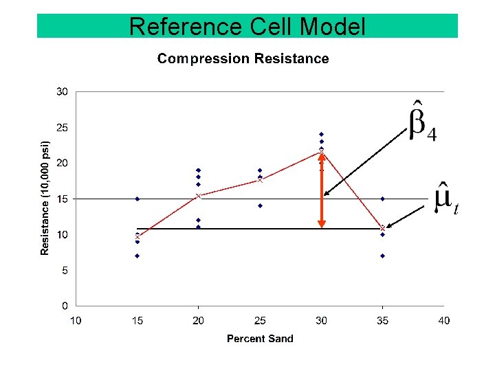 Reference Cell Model 