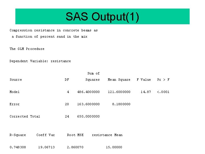 SAS Output(1) Compression resistance in concrete beams as a function of percent sand in