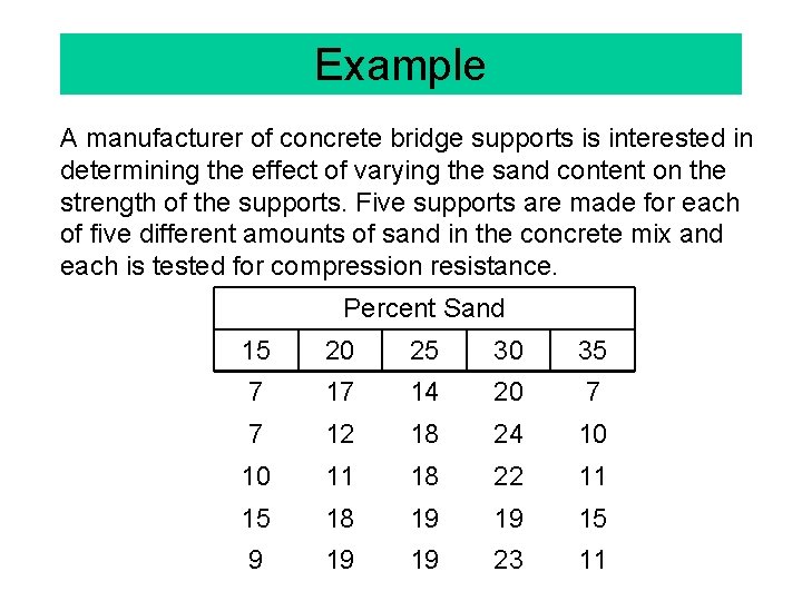 Example A manufacturer of concrete bridge supports is interested in determining the effect of