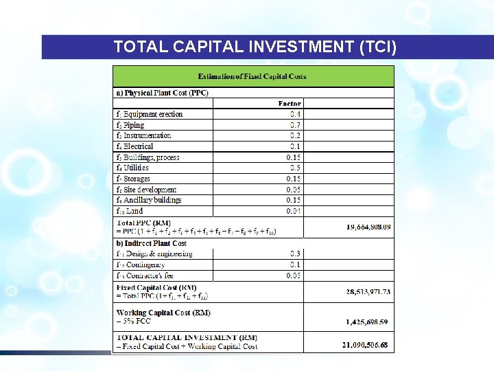 TOTAL CAPITAL INVESTMENT (TCI) TOTAL CAPITAL INVESTMENT (TCI)