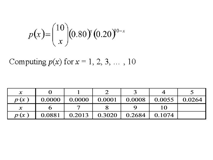 Computing p(x) for x = 1, 2, 3, … , 10 