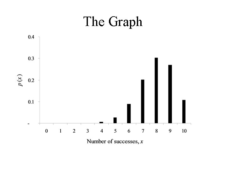The Graph 