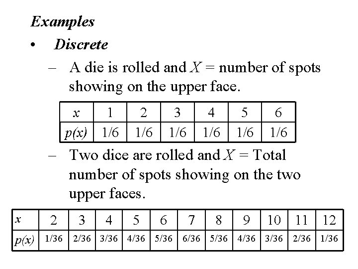 Examples • Discrete – A die is rolled and X = number of spots