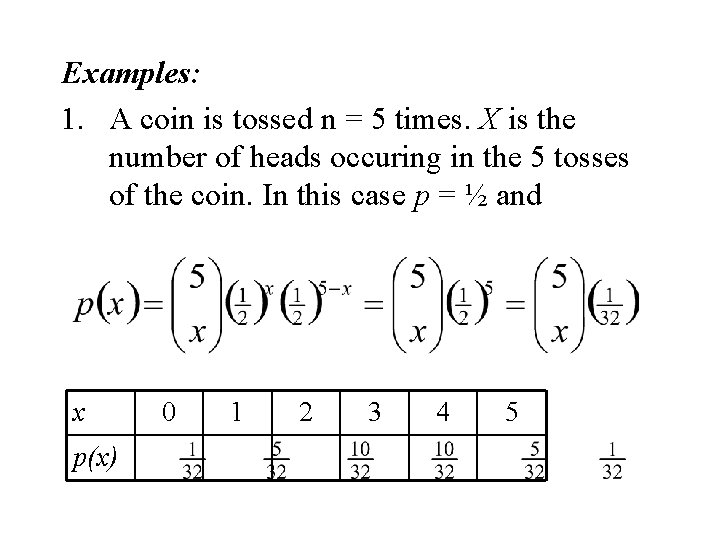 Examples: 1. A coin is tossed n = 5 times. X is the number
