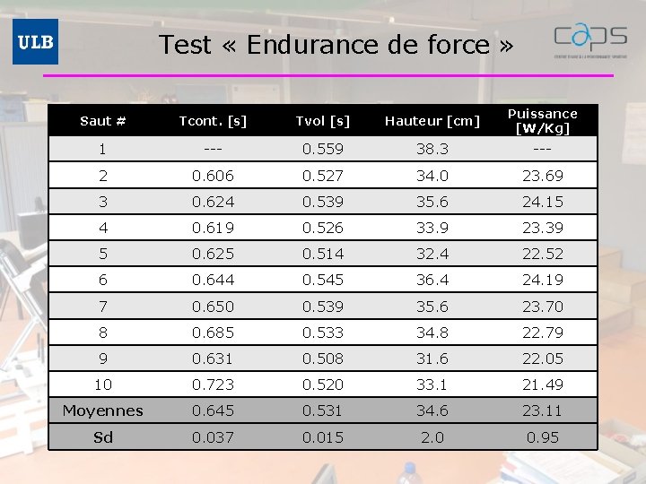  Test « Endurance de force » Saut # Tcont. [s] Tvol [s] Hauteur
