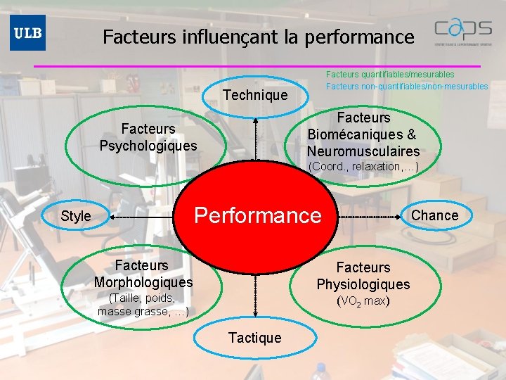 Facteurs influençant la performance Facteurs quantifiables/mesurables Facteurs non-quantifiables/non-mesurables Technique Facteurs Biomécaniques & Neuromusculaires Facteurs
