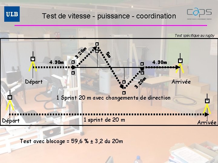 Test de vitesse - puissance - coordination Test spécifique au rugby 20 4. 30