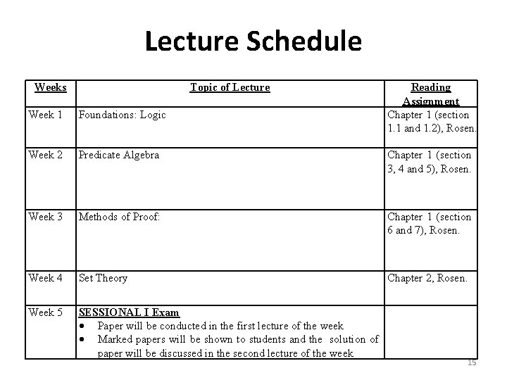 Lecture Schedule Weeks Topic of Lecture Reading Assignment Chapter 1 (section 1. 1 and