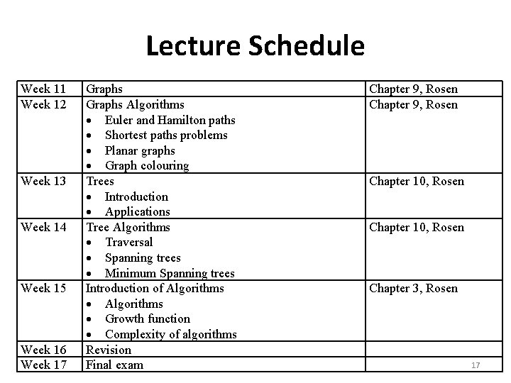 Lecture Schedule Week 11 Week 12 Week 13 Week 14 Week 15 Week 16