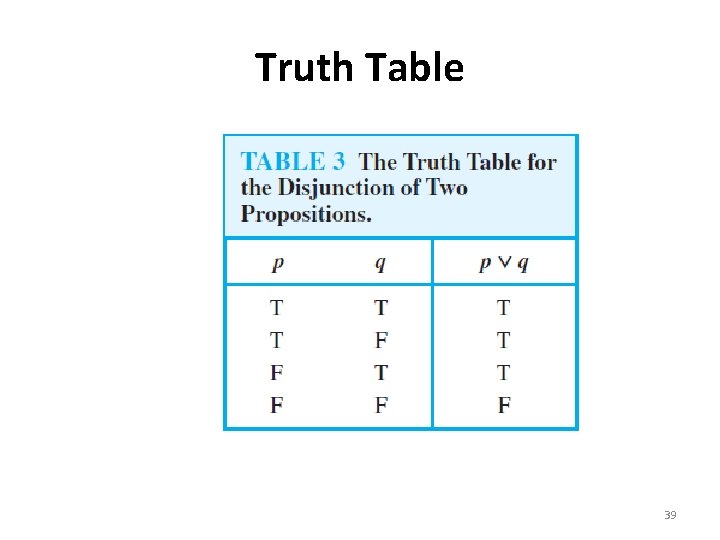 Truth Table 39 